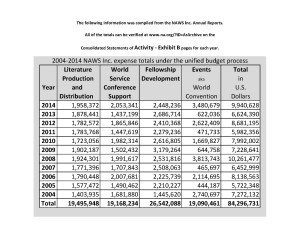 2004-2014 NAWS (Activity Exhibit B) Expense Totals